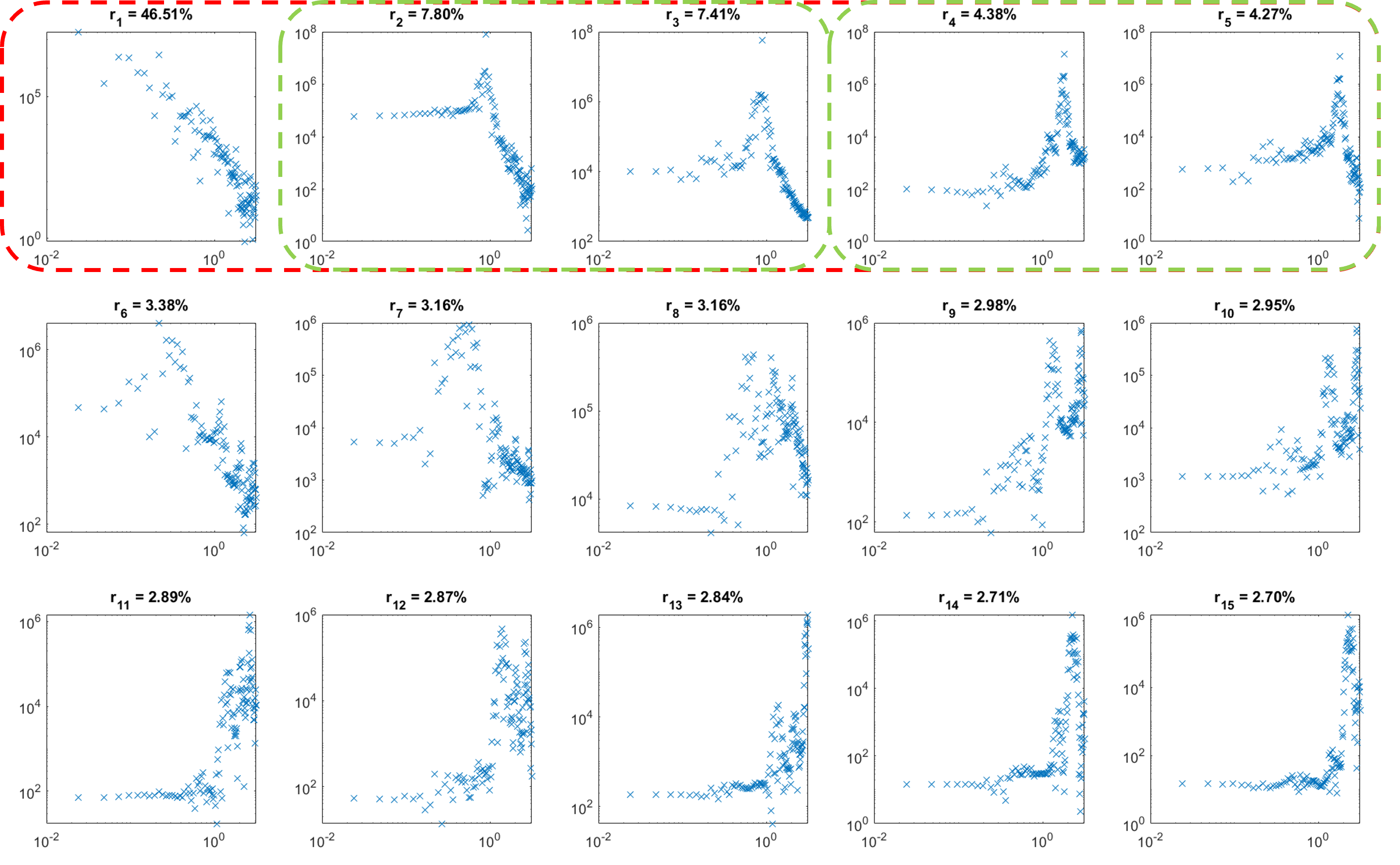 JWJITAI Step Count Frequency Components