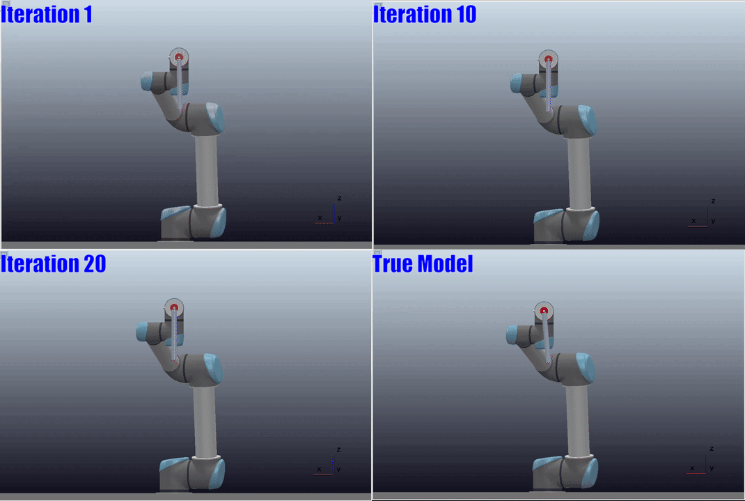 LLMs Generated Parameterized Policies