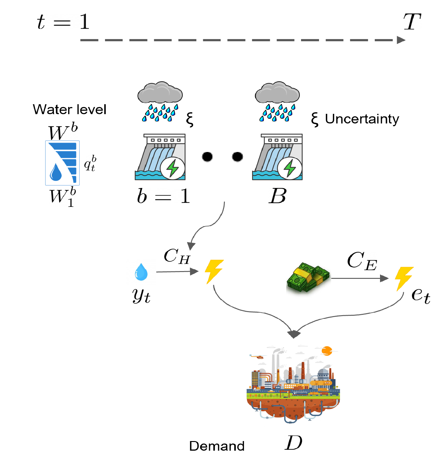 RPH for Multistage Stochastic Programming